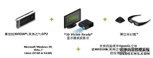 什么是NVIDIA 3D 
