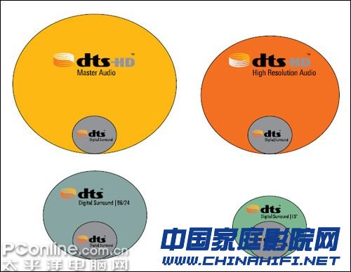 DTS-HD 内核 特性