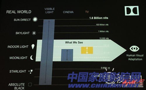 液晶电视的未来 详解高动态范围显示技术(图4)