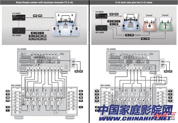 巔峰之作的AVENTAGE系列  Yamaha AVENTAGE CX-A5000 + MX-A5000(图6)