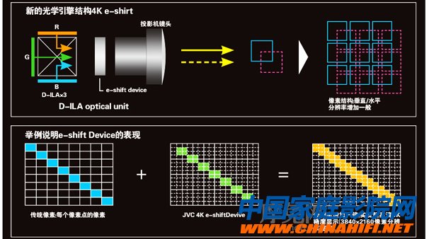 JVC新款4K旗舰投影机DLA-XC7880RB测评