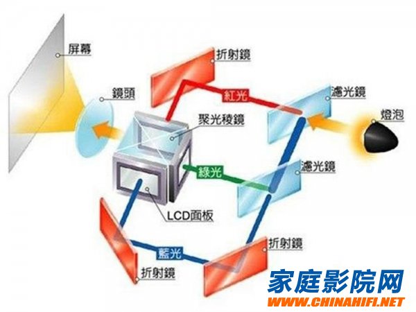 全球最小投影机，华谊V5电影机评测(图26)