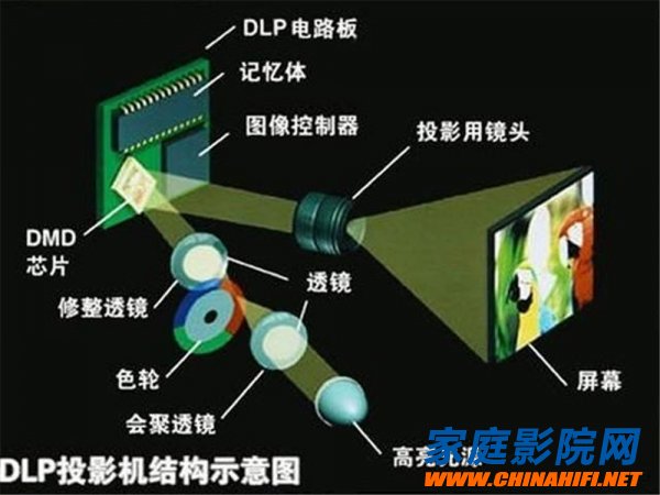 全球最小投影机，华谊V5电影机评测(图27)