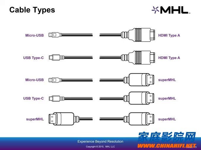 支持8K的superMHL有望取代HDMI