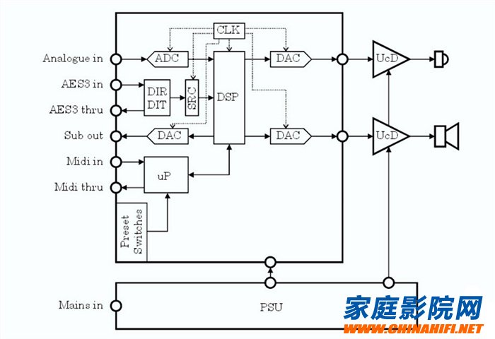 LS1电路组件工作流程