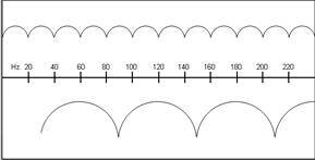 小房间声学处理之驻波原理(图4)