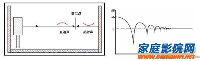 小房间声学处理之驻波和低频问题(图1)