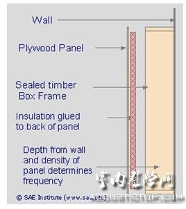 小房间声学处理之驻波和低频问题(图18)