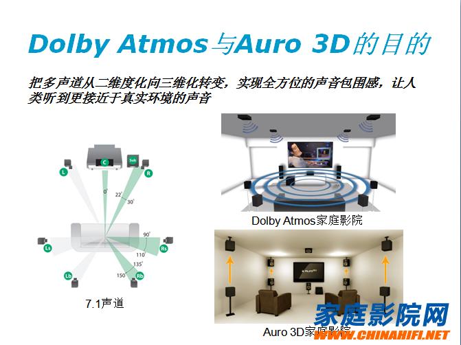 家庭影院新技术巅峰对决 Dolby Atmos与Auro 3D解析与应用