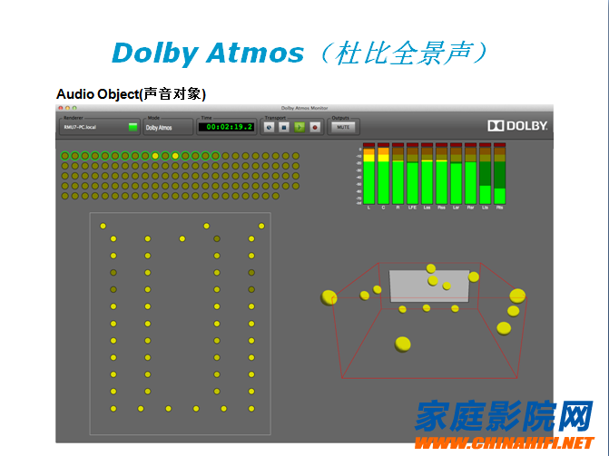 家庭影院新技术巅峰对决 Dolby Atmos与Auro 3D解析与应用