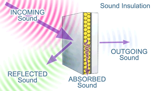 影音室吸音与隔音之间的区别(图2)