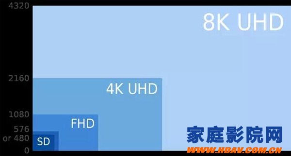 4K电视即将OUT？8K产业链悄悄形成(图2)