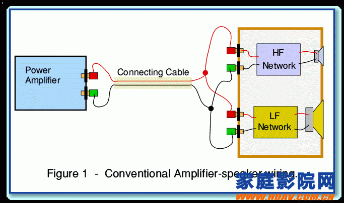 家庭影院音箱的bi-wiring双线分音接法