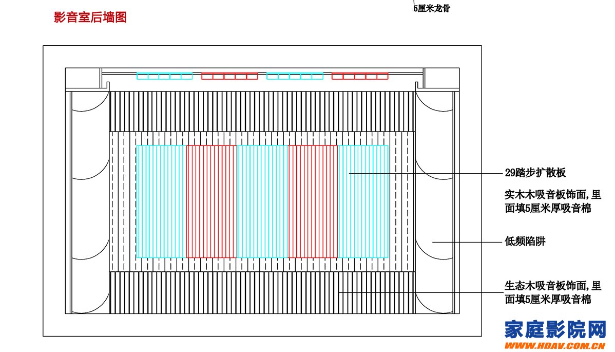 家庭影院影音室装修声学处理教程（附图纸）(图4)