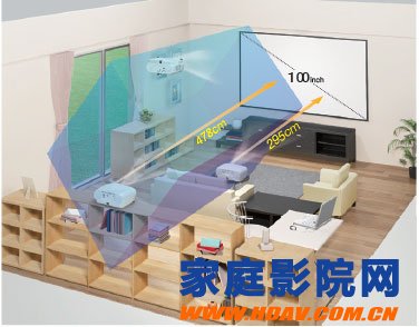 爱普生EPSON 3LCD CH-TW6600家庭影院投影机(图9)