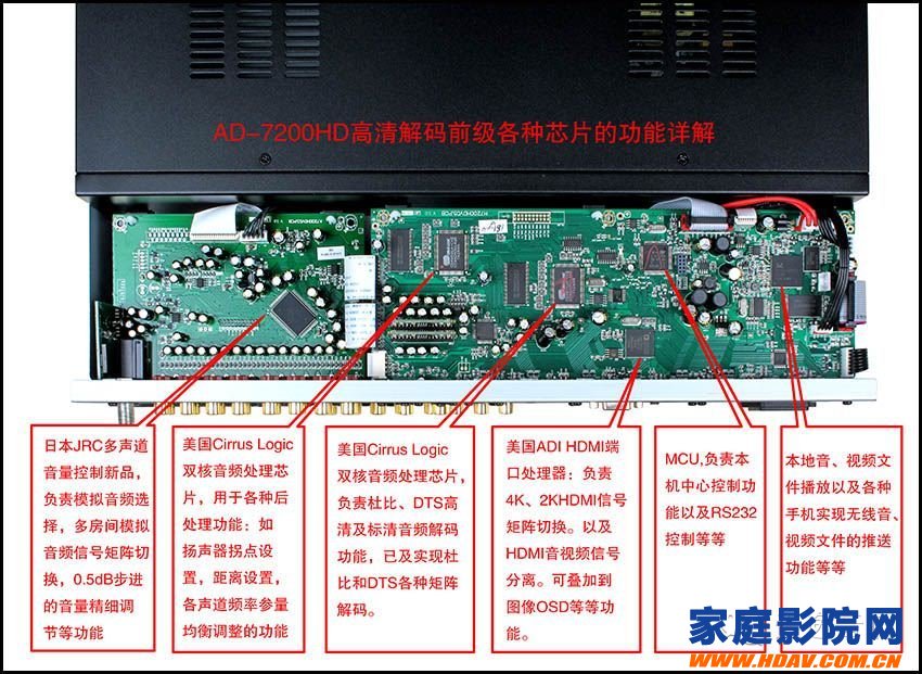 天逸AD-7200HD/AD-7300PA前后级荣获影音极品2015年度综合实力大(图11)