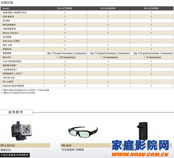 杰伟世JVC DLA-XC7890 4K &amp; 3D电影投影机(图14)