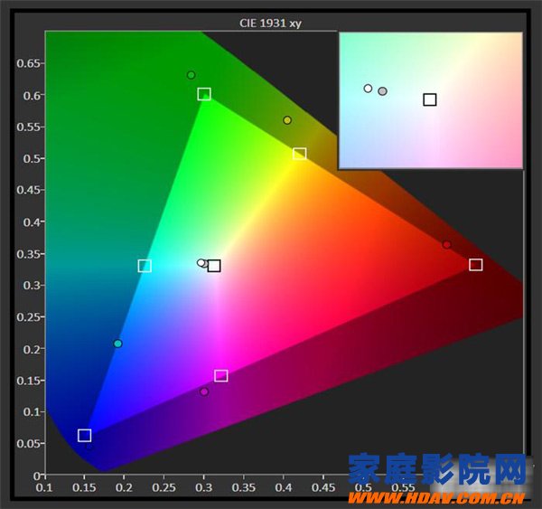 激光超短焦投影机又添黑马——Optoma(奥图码) LC1投影机评测(图6)