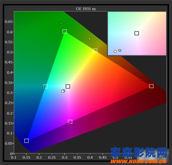激光超短焦投影机又添黑马——Optoma(奥图码) LC1投影机评测(图7)