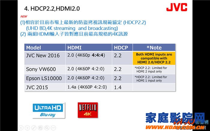 HDMI2.0 HDCP2.2