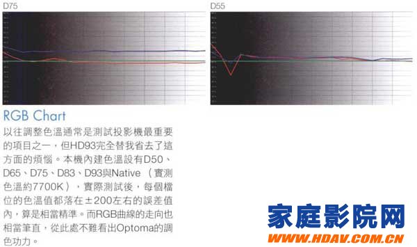 奥图码Optoma HD93------为LED投影机树立指标(图3)