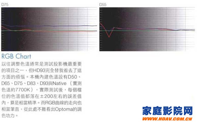 奥图码Optoma HD93家庭影院投影机测评(图3)