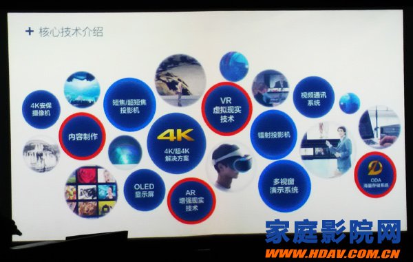 “驱动创意影像”--索尼再次展示了全新的激光、4K、3D等核心技术(图3)