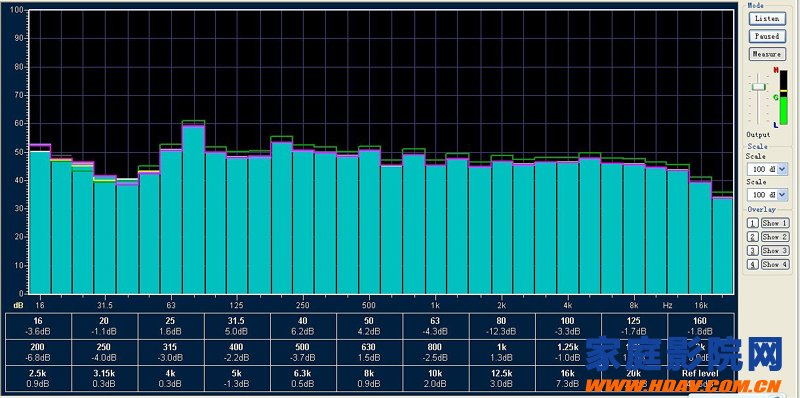 “好声音是一种品味”---XTZ房间分析仪Room Analyzer II Pro 专(图43)