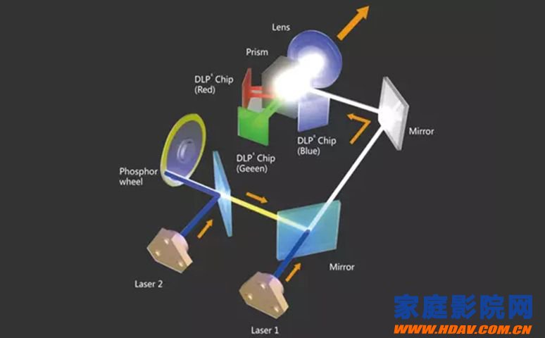 激光光源将成家庭影院投影机新变革(图2)