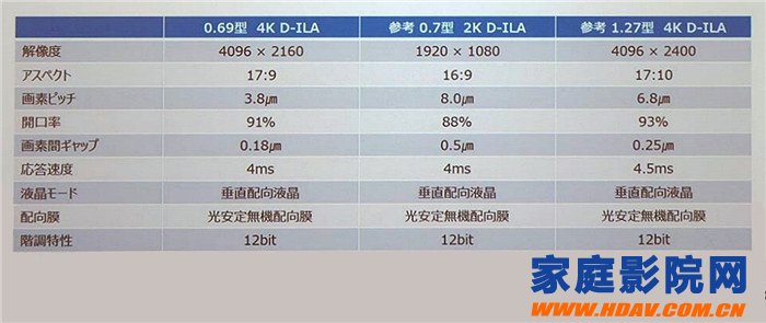 “真实4K”JVC DLA-Z1镭射光源旗舰投影机12月上市(图4)