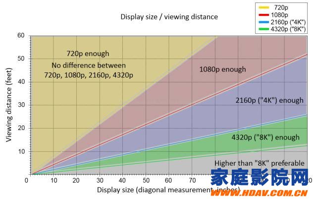 4K DLP投影机：4K DLP芯片是否是真4K？(图5)