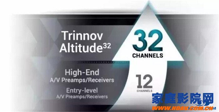 技术强横前所未有的32声道环绕声处理器Trinnov Audio Altitude 3(图5)