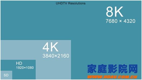 HDMI2.1标准发布，未来高分辨率设备将迅速崛起(图1)