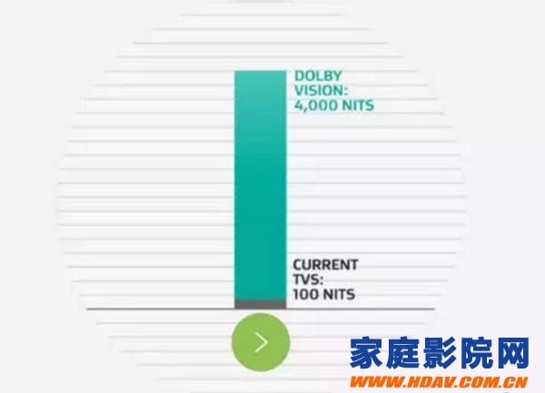 天龙马兰士7月上市的多款机型将支持Dolby Vision兼容、HLG功能(图3)