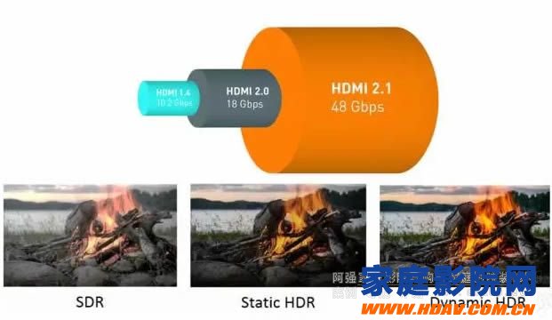 从HDMI1.0开始漫谈HDMI光纤线的发展(图2)