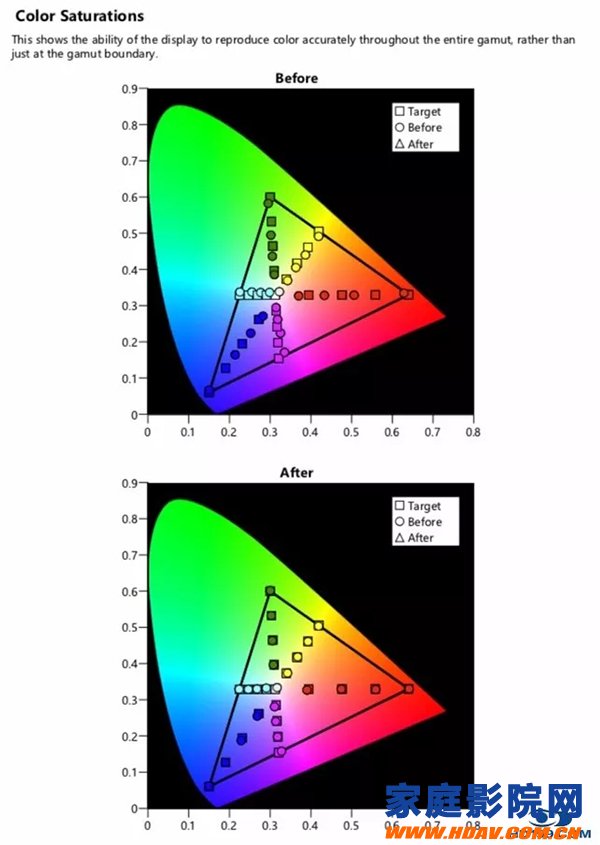 SONY/索尼VPL-VW768 4K激光投影机综合评测(图7)