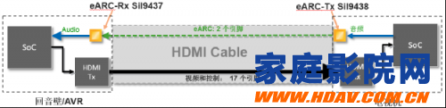 HDMI 2.1与增强音频回传通道（eARC），未来家庭影院互连解决方案(图5)