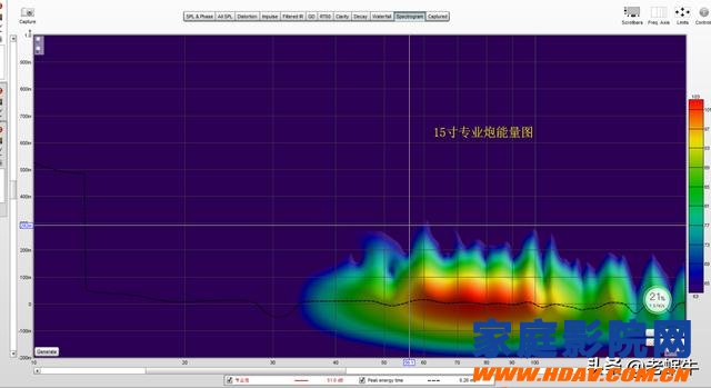 专业超低音融入家庭影院低频系统的经验分享(图3)