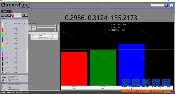 教你用ChromaPure3校准家庭影院投影机(图4)