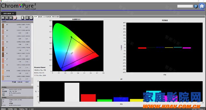 教你用ChromaPure3校准家庭影院投影机(图6)