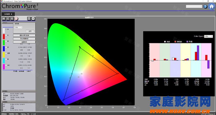 教你用ChromaPure3校准家庭影院投影机(图11)