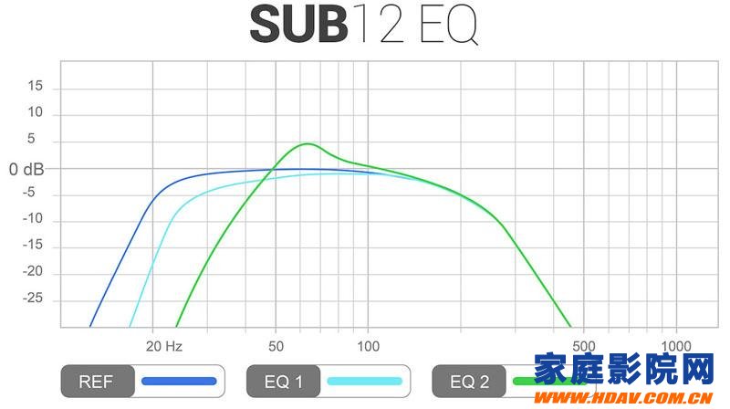 低频魔术师，XTZ新款家庭影院低音炮SUB 15.17试用评测(图13)