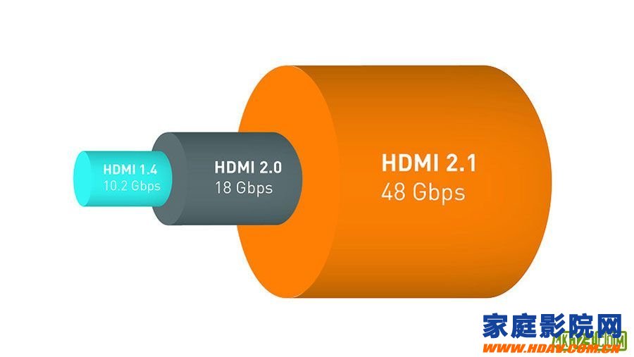 HDMI1.4，2.0a，2.1各版本有什么区别(图11)