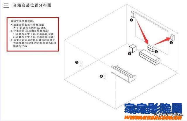 家庭影院音箱安装常见错误集锦(图4)
