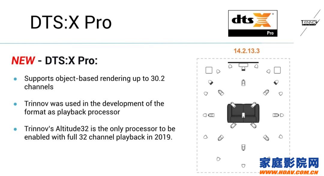 突破11.2（7.2.4）声道限制，DTS：X Pro音效技术发布(图4)