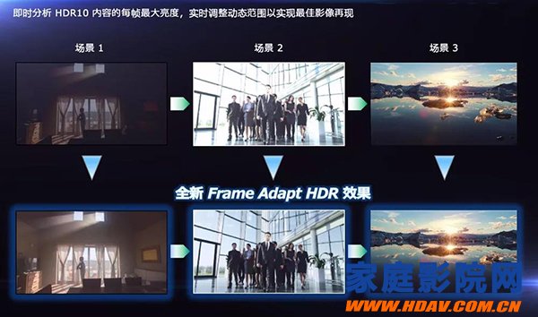 JVC实现4K HDR画质的革命性升级:“LEO”（狮子座）加持神器“逐(图3)