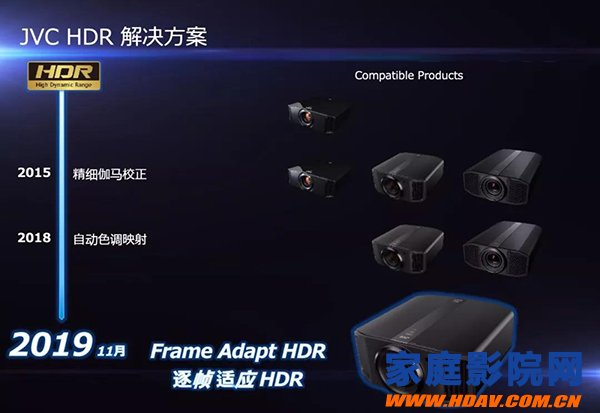 JVC实现4K HDR画质的革命性升级:“LEO”（狮子座）加持神器“逐(图2)