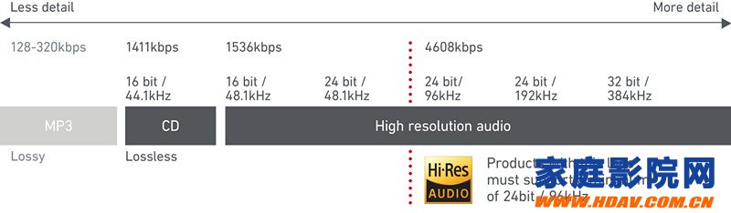 Hi-Res-Audio-Superior-Digital-Format_副本.jpg