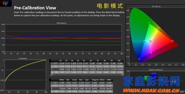 优派4K分辨率LED光源家庭影院投影机TX500K开箱测评(图10)
