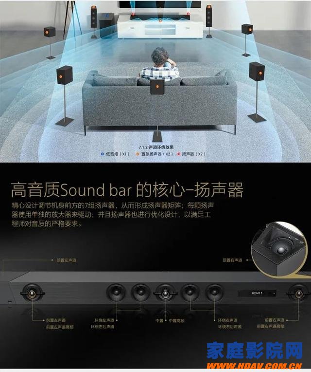 客厅用Soundbar能否代替家庭影院？(图4)